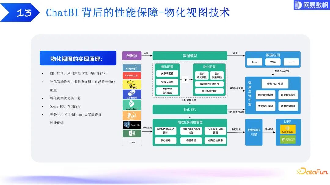 有数 ChatBI：大模型驱动下的数据分析技术探索和实践 配图 23