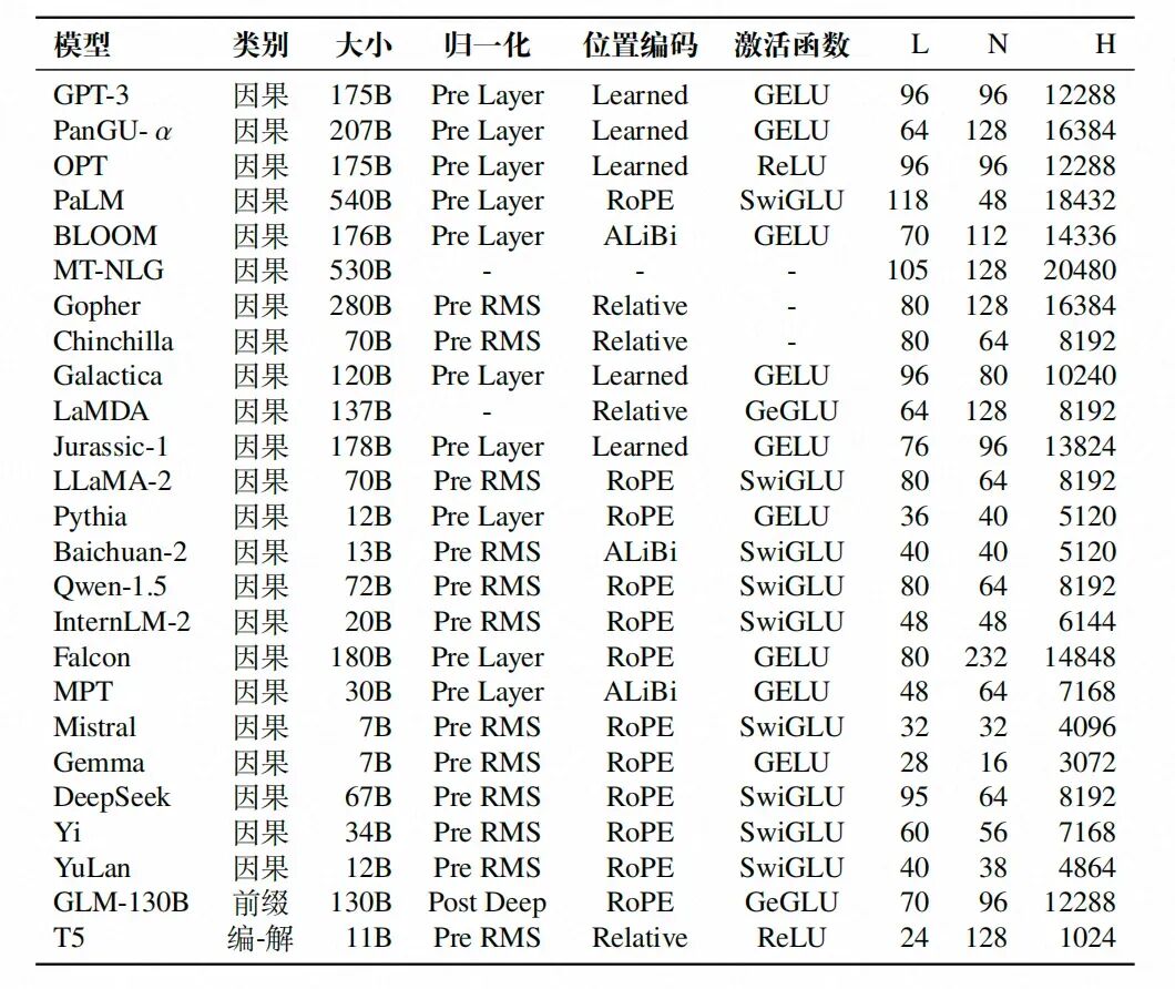 一文彻底讲透GPT架构及推理原理 配图 9