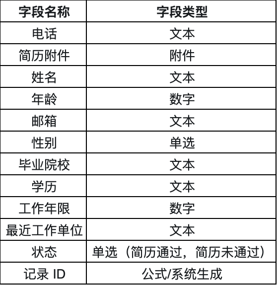 AgentKit无用矣，OpenAI需要明白：AI表格才是企业工作流的核心 配图 5
