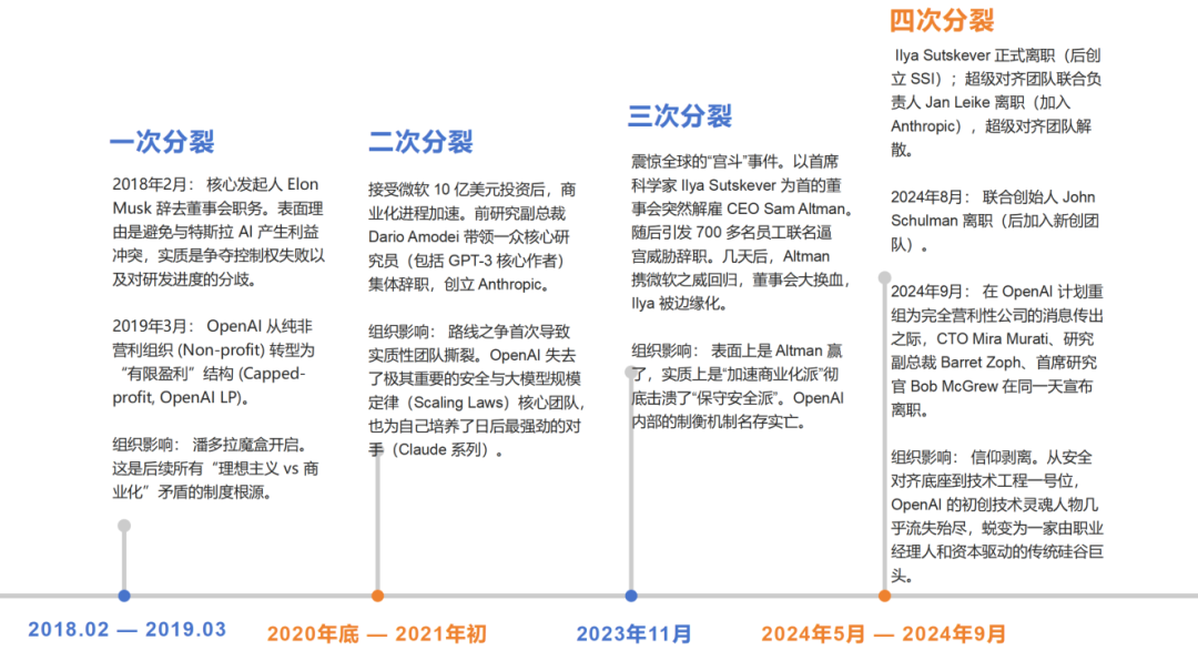 OpenAI不会干黄了吧？ 配图 2