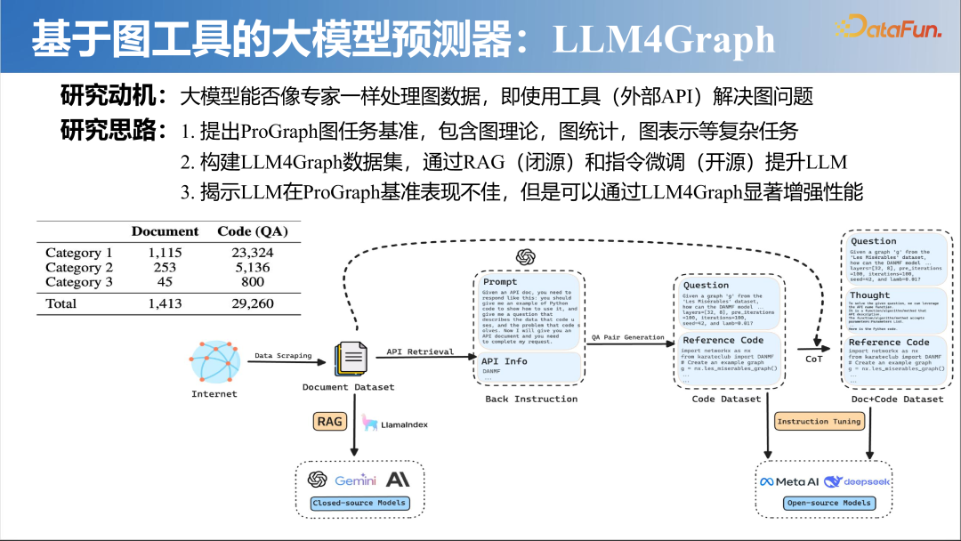 大模型时代的图机器学习 配图 25