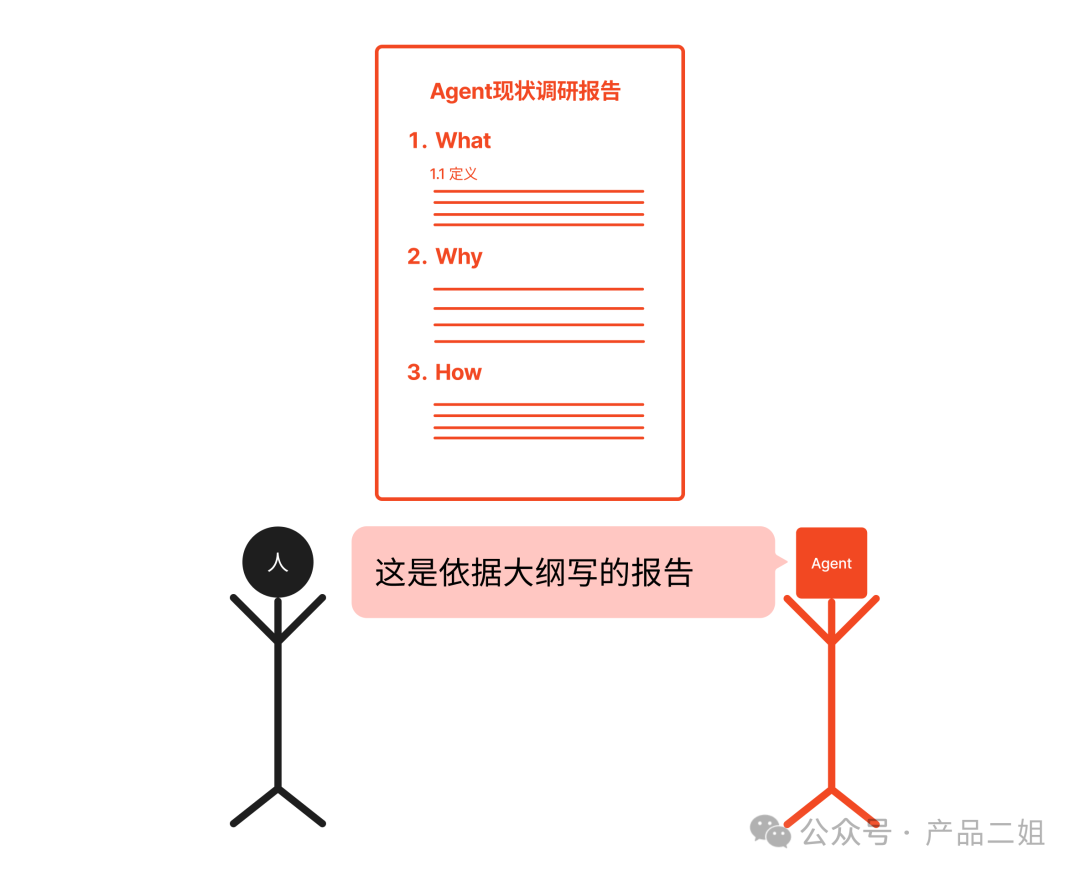 为什么你的Agent还是个Chatbot？ 配图 6