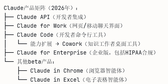 Claude Code如何突破白领工业革命 配图 4