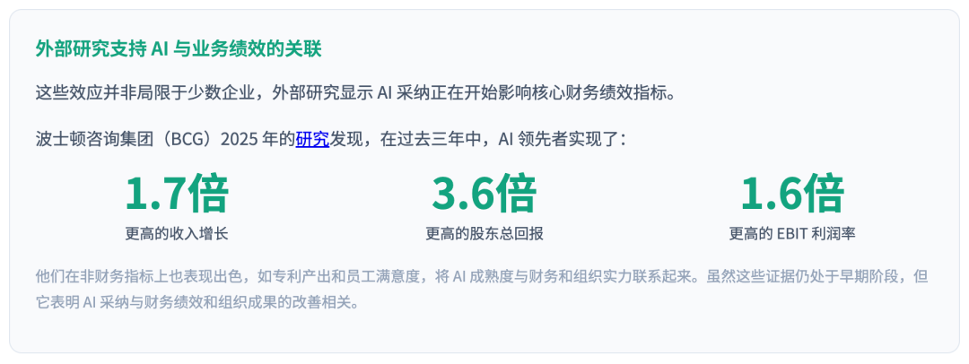 OpenAI基于100万客户数据！发布了最新AI洞察报告 配图 12