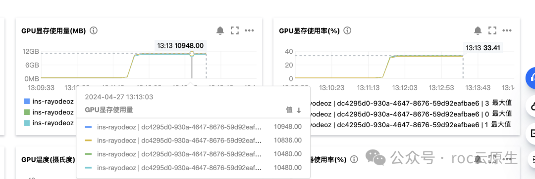 在 Kubernetes 上部署 llama3 配图 6