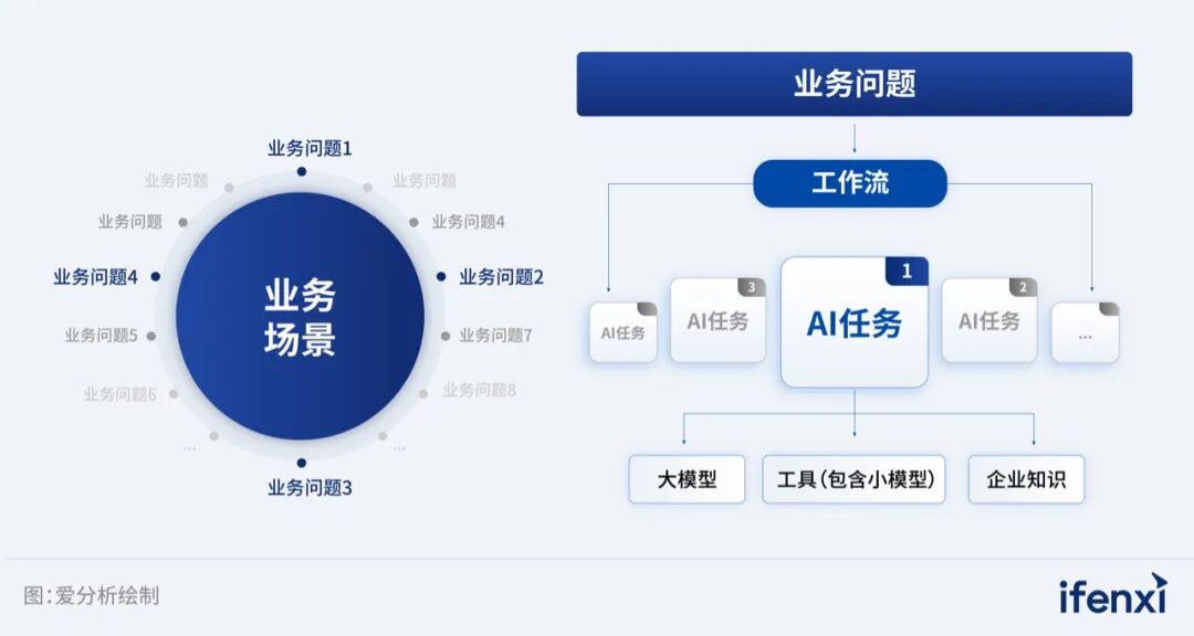 中国AI Agent市场最终会变成一地鸡毛吗？ 配图 2