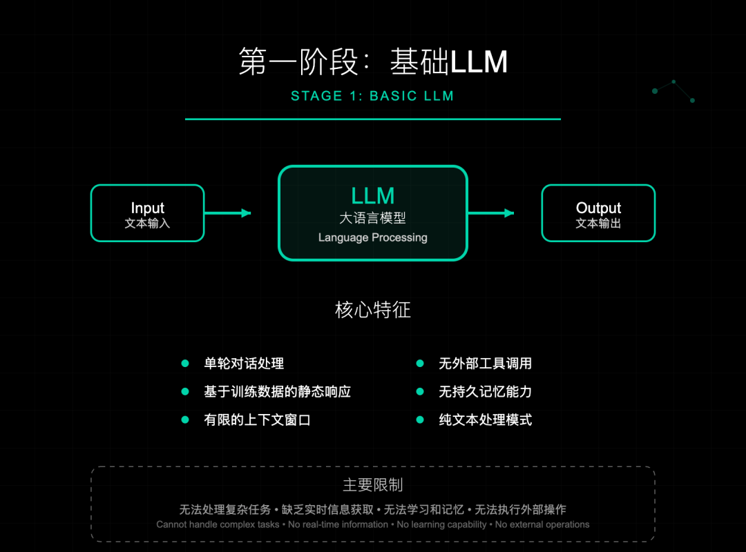 看了6代AI Agent进化史，突然懂了什么叫"数字达尔文" 配图 2