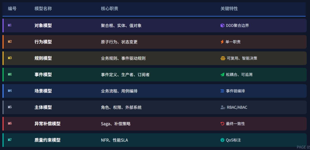 企业级知识工程和本体建模——系统的边界不是语义的边界 配图 2