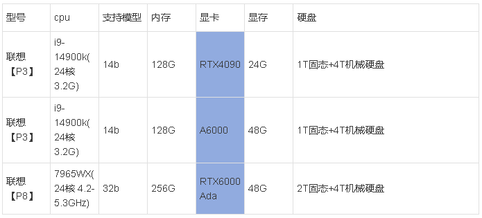 采购DeepSeek API成本对比与本地部署 配图 6