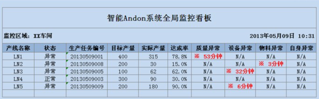 【新版】BI和报表的区别，终于都搞清楚了！ 配图 16