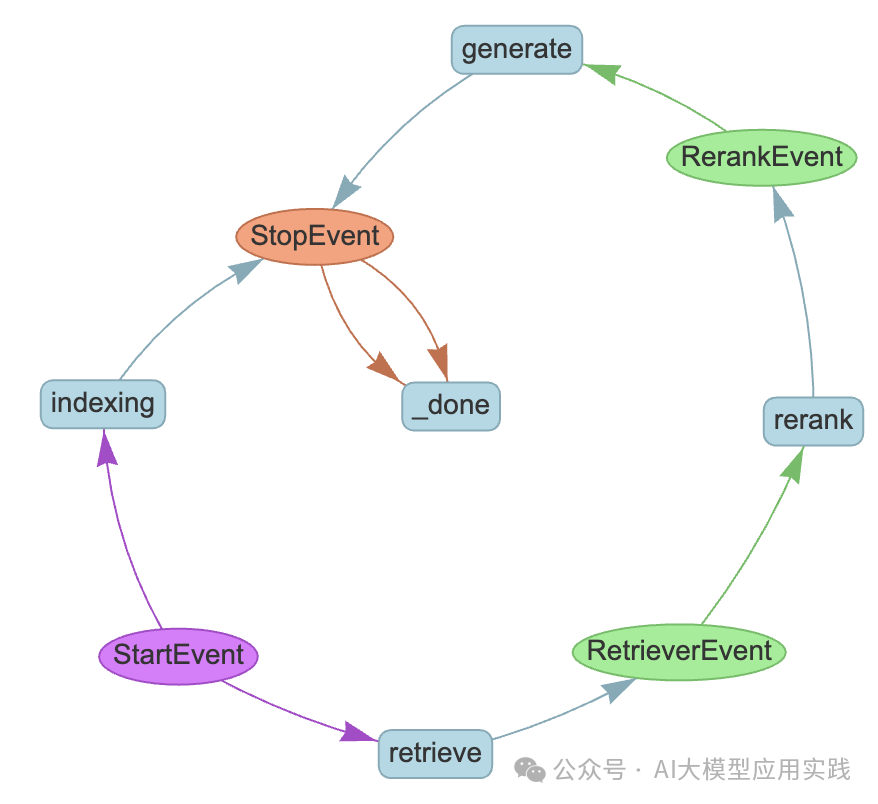 深入解析LlamaIndex Workflows：构建复杂RAG与智能体工作流的新利器【上篇】 配图 11