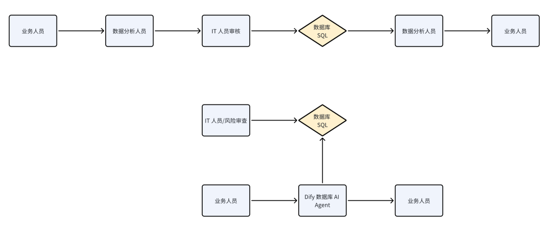 万字演讲：Dify 插件如何助力 AI Agent 应用开发？ 配图 26