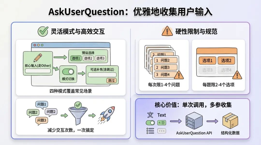 AskUserQuestion：优雅地收集用户输入