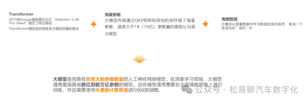 AI大模型在汽车行业应用探索 配图 2