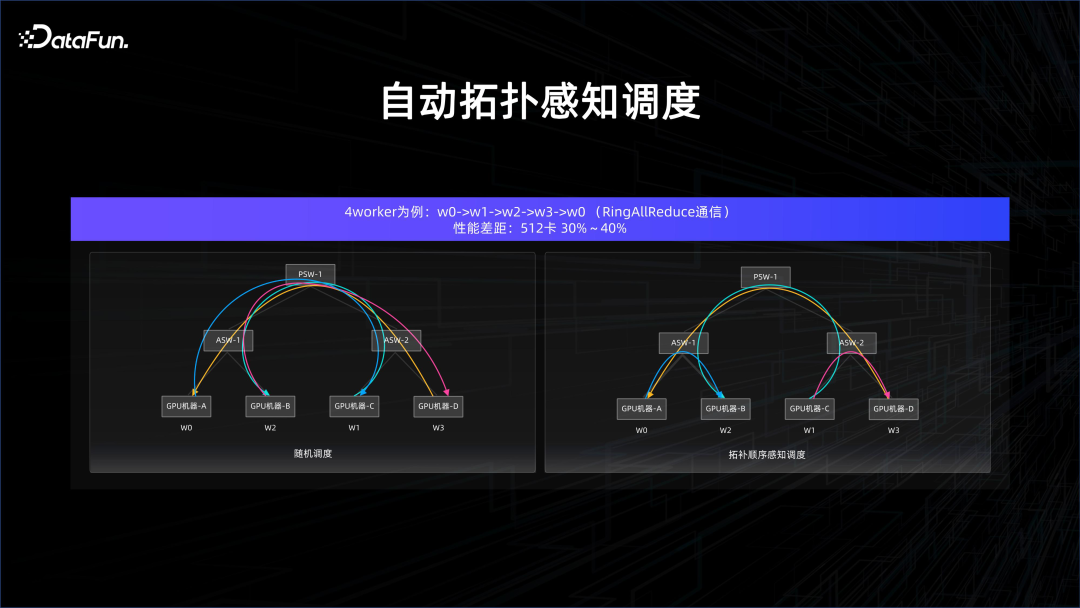 大数据 AI 一体化解读 配图 19