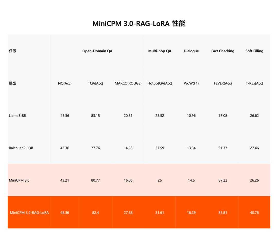 2GB 内存就能跑 ChatGPT！这个国产「小钢炮」，要让华为 OV 们的 AI 体验突破瓶颈 配图 8