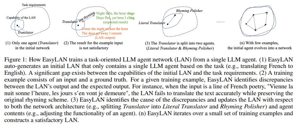 从LLM到AI Agent，从Workflow到Agentic Workflow，25篇论文全面了解智能体工作流 配图 15