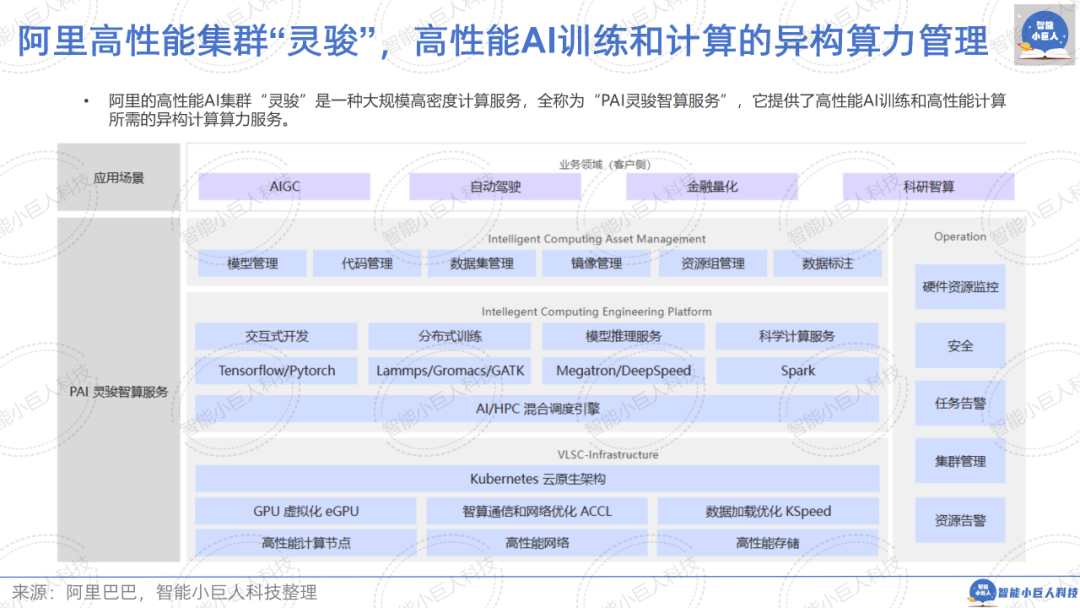 大模型战场“硝烟四起”，“价格战”只是“初试锋芒”（66页PPT详解） 配图 10