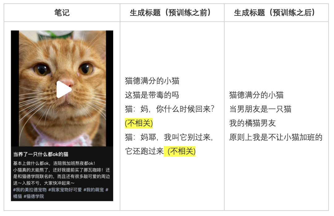 AIGC 赋能展示广告：大模型在小红书标题生成中的深度实践 配图 6