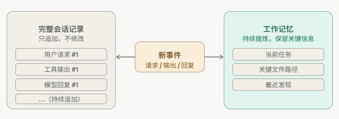 为什么同一个模型，在 Claude Code/Codex CLI 里感觉像换了个脑子？ 配图 2