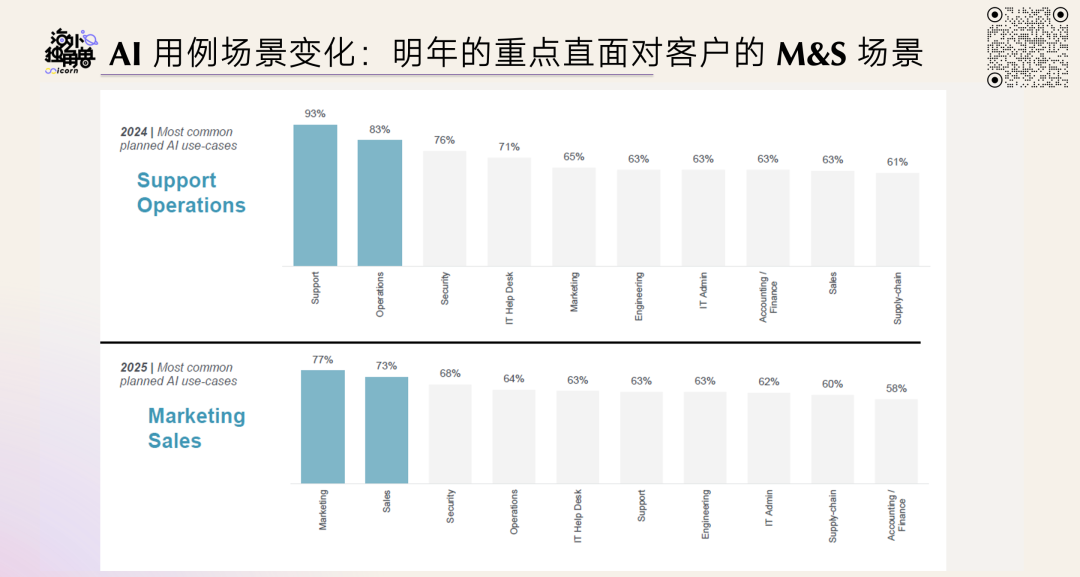 AI 是如何重塑软件公司的？｜ AGIX 投什么 配图 6