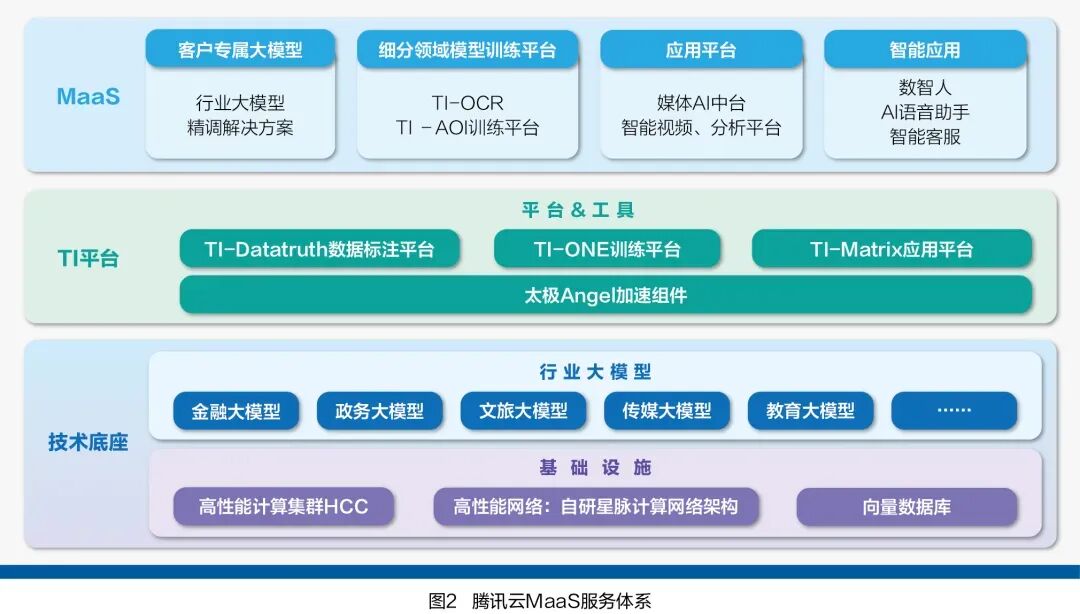 一文看遍AI行业大模型 配图 3