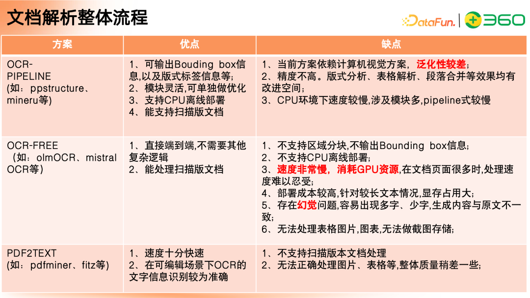 多模态 GraphRAG 初探：文档智能+知识图谱+大模型结合范式 配图 4