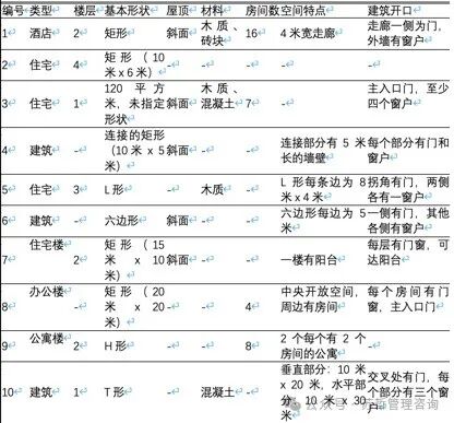 文本到BIM生成：使用基于大型语言模型的多智能体生成建筑信息模型框架 配图 17