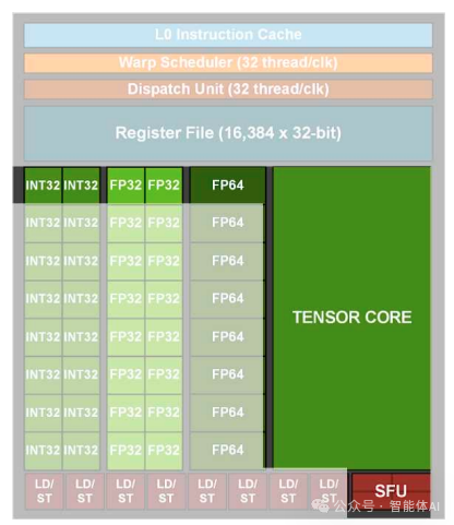 私有化AI部署秘诀：如何挑选适合的大模型GPU 配图 3