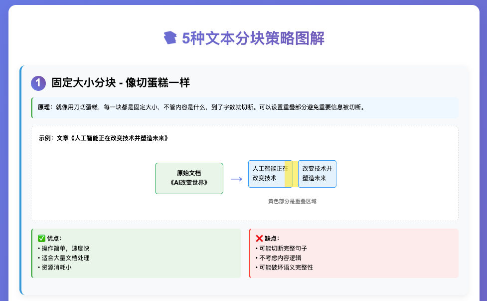 一篇文章说清楚AI三大核心技术：RAG、大模型、智能体 配图 11