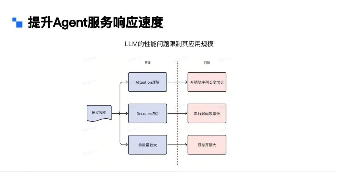 Agent行业落地 | 在小爱同学语音助手场景下的应用 配图 13