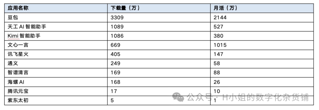 AI大模型应用层行业分析（二）迭代版 配图 5