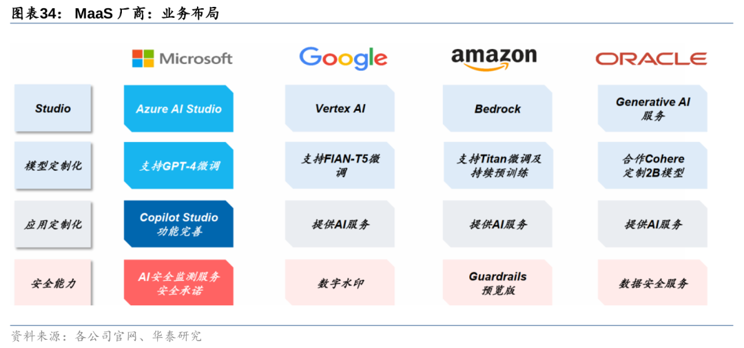 华泰 | 计算机深度：AI Agent - 通往AGI的核心基础 配图 34