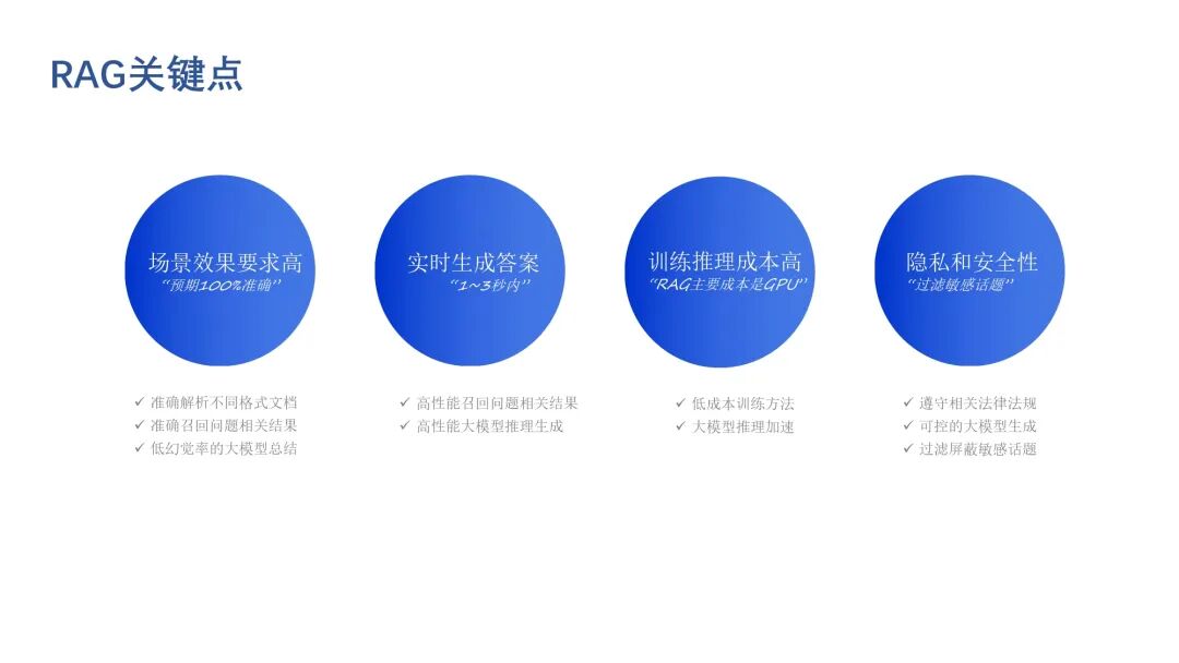 行业落地分享：阿里云搜索RAG应用实践 配图 3