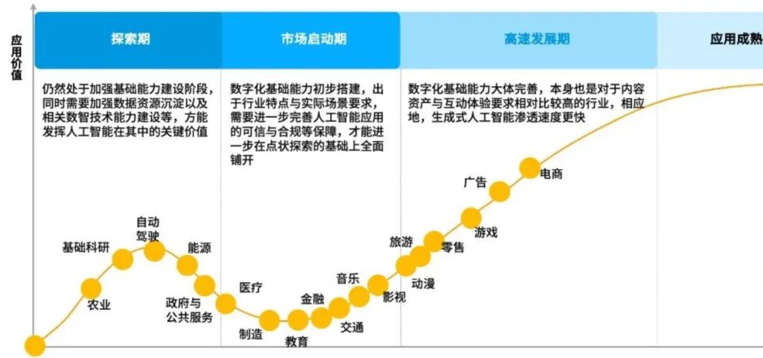 一文读懂企业AIGC布局方法与落地实践（深度｜收藏） 配图 4
