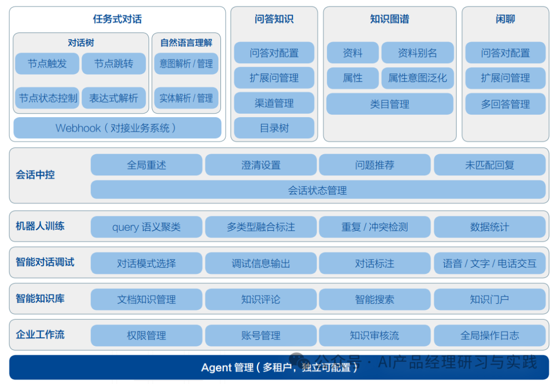 AI+智能客服：大模型可落地的最成熟场景之一 配图 28