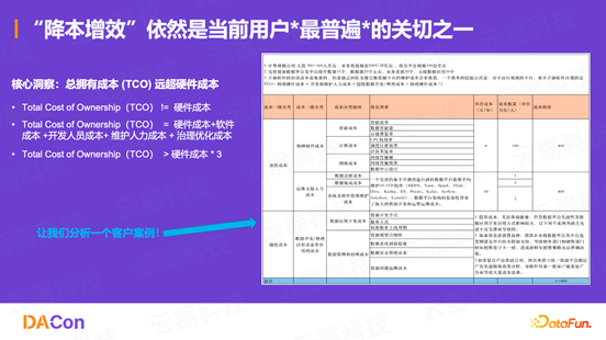 企业 FDE