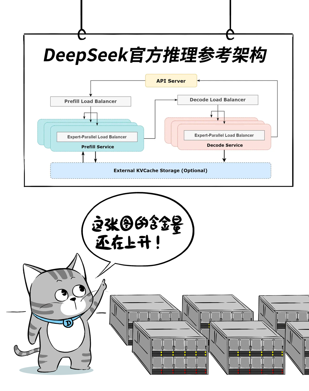 一体机，阻碍DeepSeek性能的最大绊脚石！ 配图 13