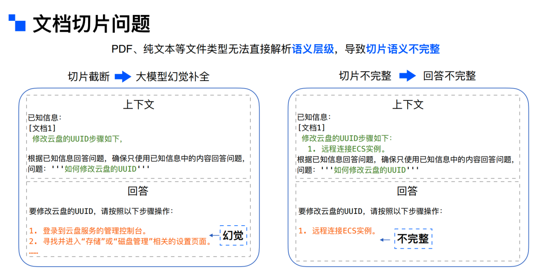 解锁RAG： AI 2.0 时代的“杀手锏” 配图 12