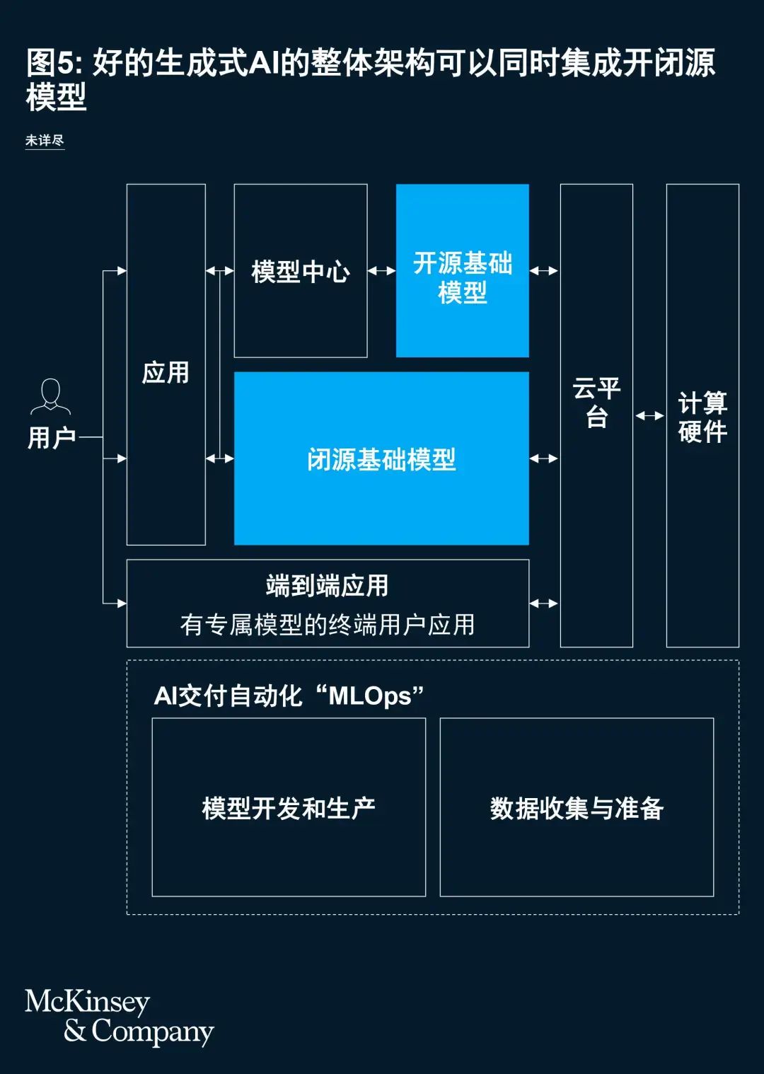 共绘“AI+保险”蓝图，释放AI价值 配图 14