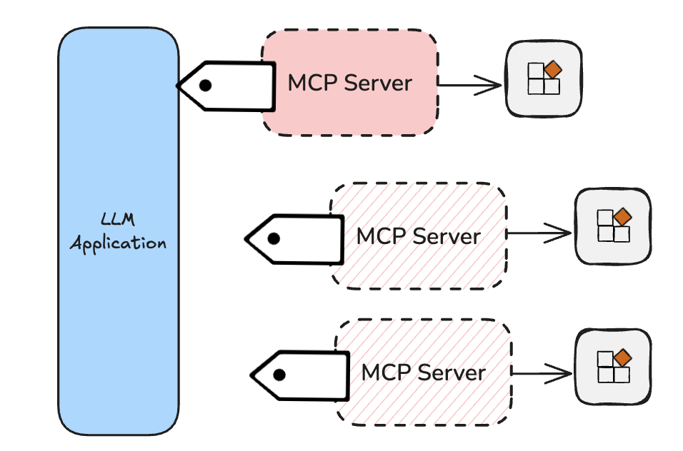 实操干货！MCP全解析，一步步教你借助第三方MCP Server开发Agent 配图 3