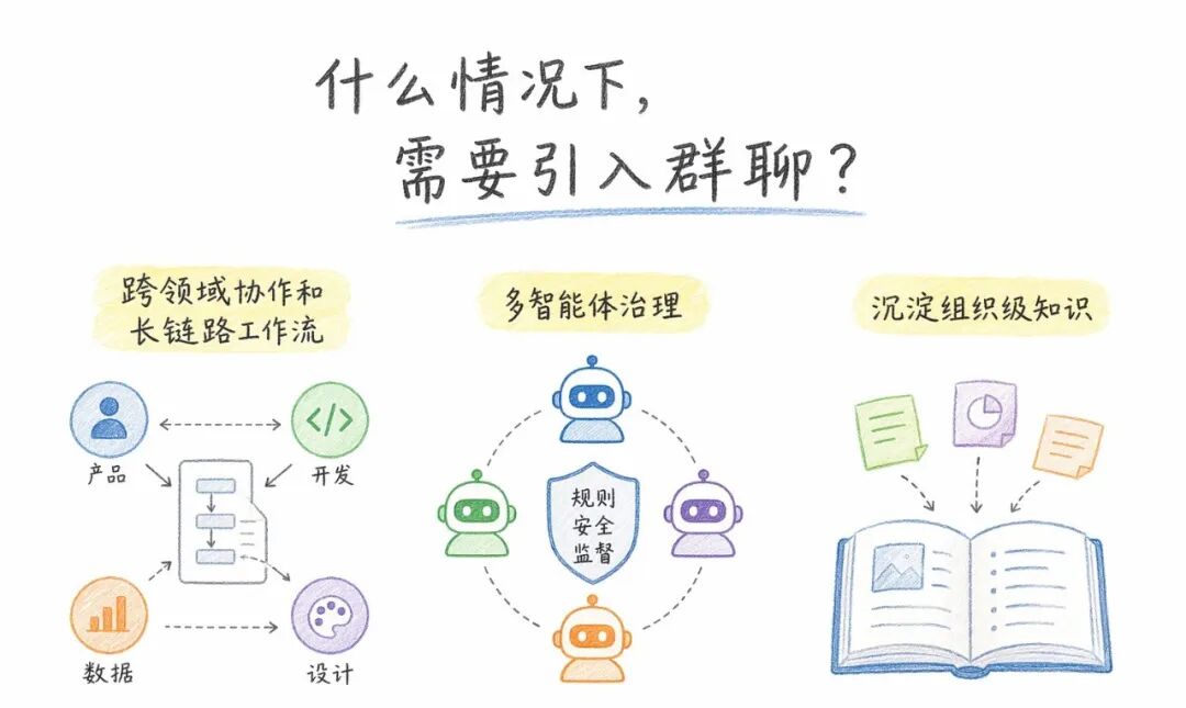 AgentTeams 和 Claude Tag 都进入群聊模式，是新范式还是新叙事？ 配图 2