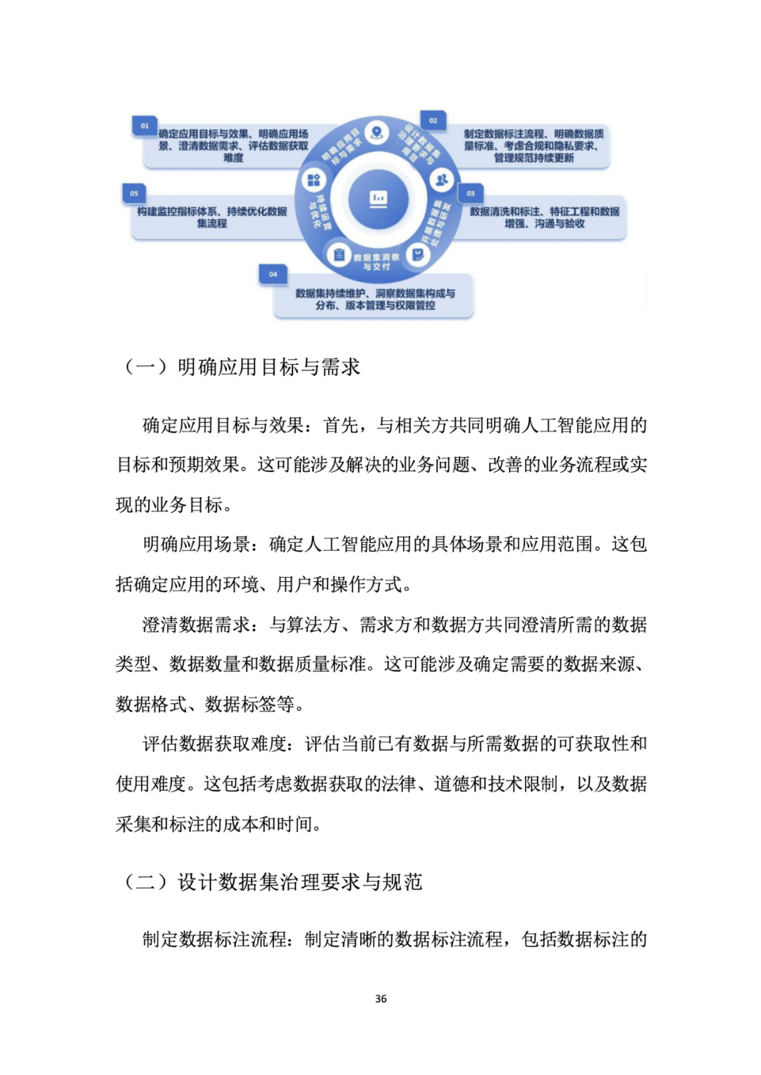 面向人工智能数据治理应该怎么做？ 配图 40