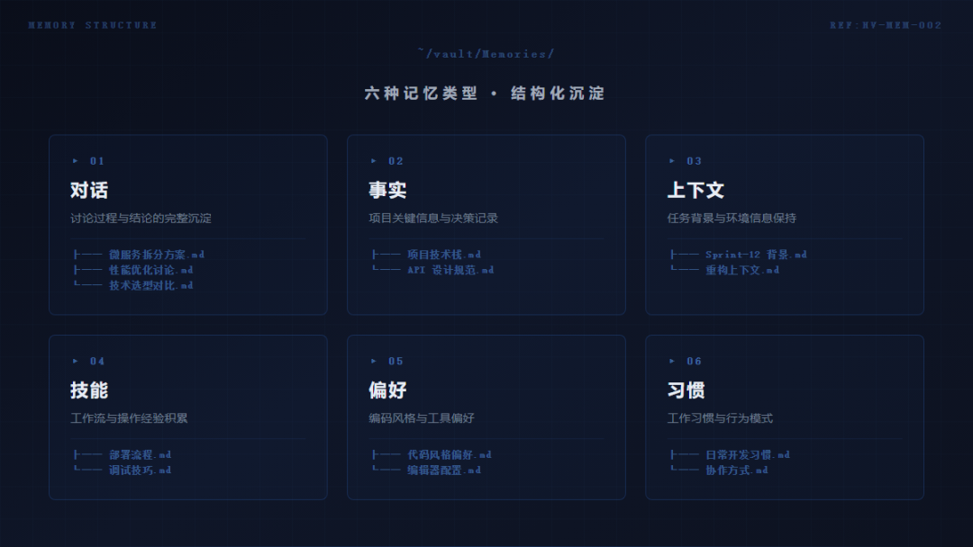 知识管理