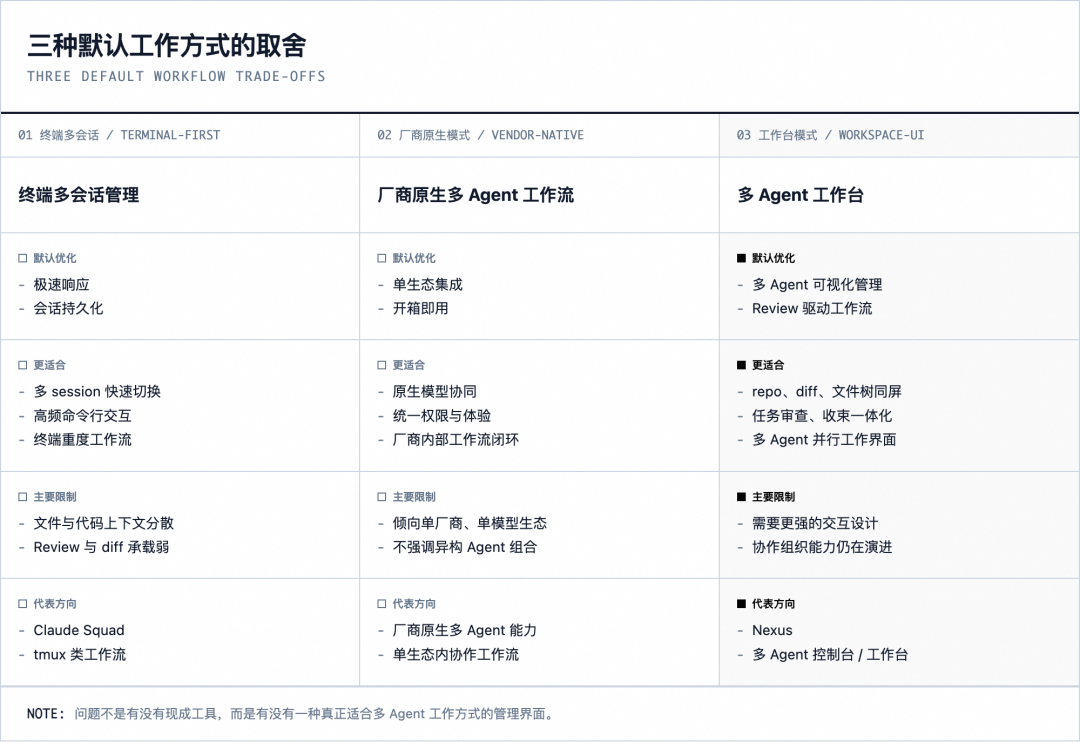 从聊天窗口到多 Agent 控制台：一次 AI 编程协作范式的转移 配图 4