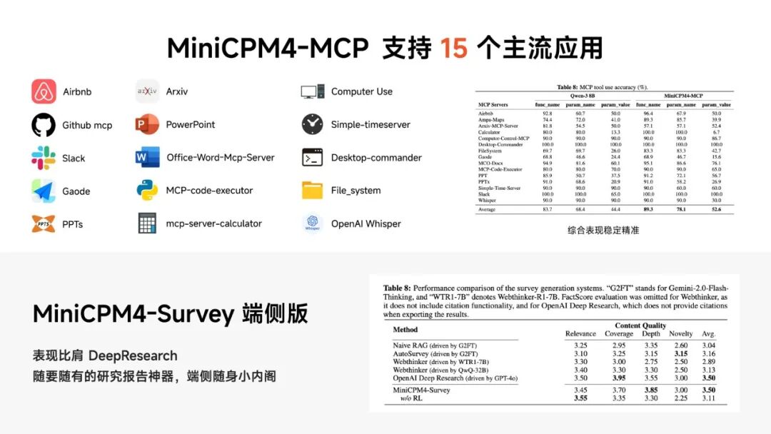 MiniCPM 4.0极速狂飙，端侧模型的比赛，结束了！ 配图 15