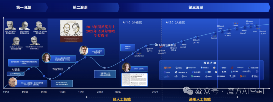 2025年开篇｜AI Agent与多模态大模型：智能革命的新纪元 配图 2