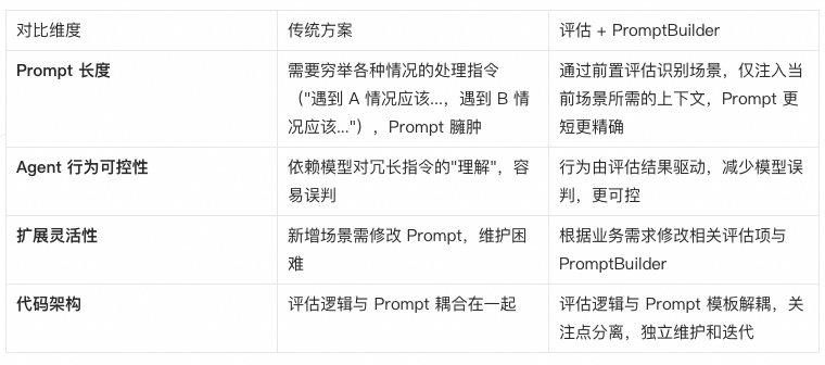 阿里 Assistant Agent 开源，助力开发者快速构建答疑、诊断智能助手 配图 6