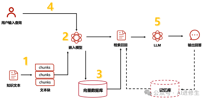用 10 行 Python 从头实现 RAG - 无需框架！ 配图 2