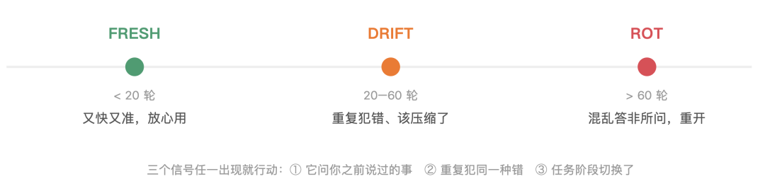 精打细算虾养成指南： 省 Token 和把 AI 用好，从来就是一件事 配图 9